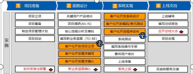 金蝶軟件的優(yōu)點(diǎn)有哪些？